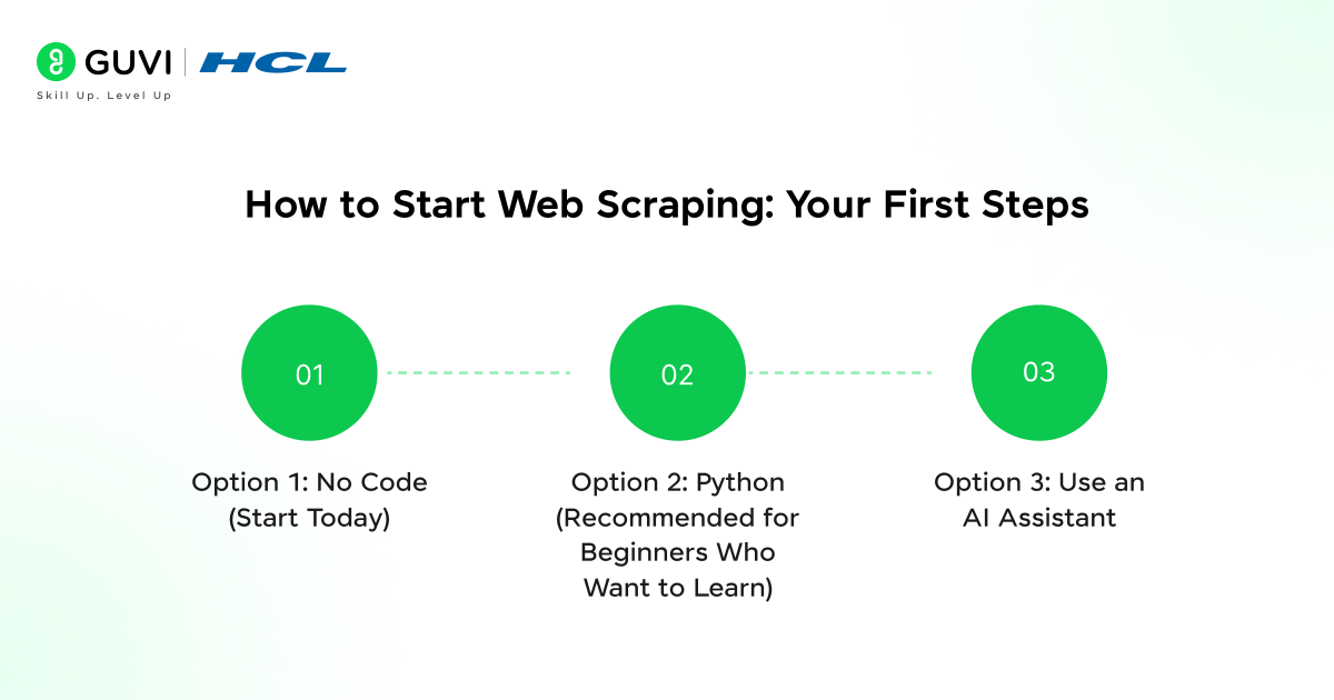 How to start Web Scraping