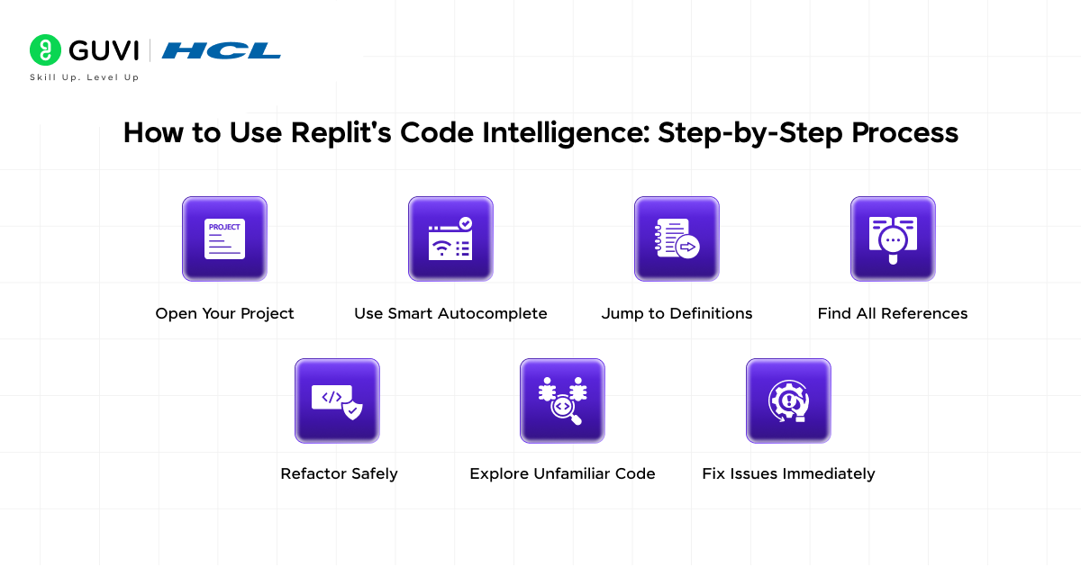 How Replit Understands Code at Scale: A Practical Guide 4 How to Use Replit's Code Intelligence: Step-by-Step Process