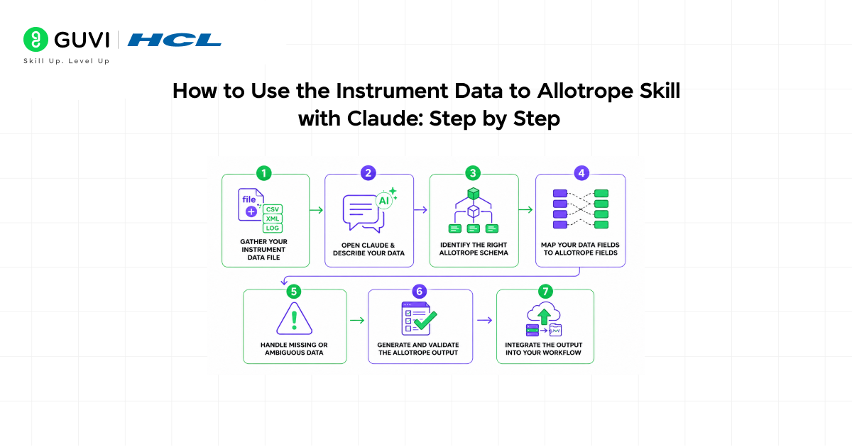 Master Allotrope Skill for Instrument Data in Claude 3 How to Use the Instrument Data to Allotrope Skill with Claude: Step by Step