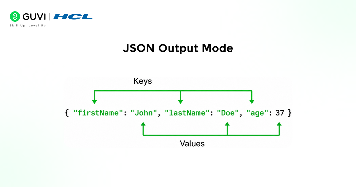 JSON Output Mode