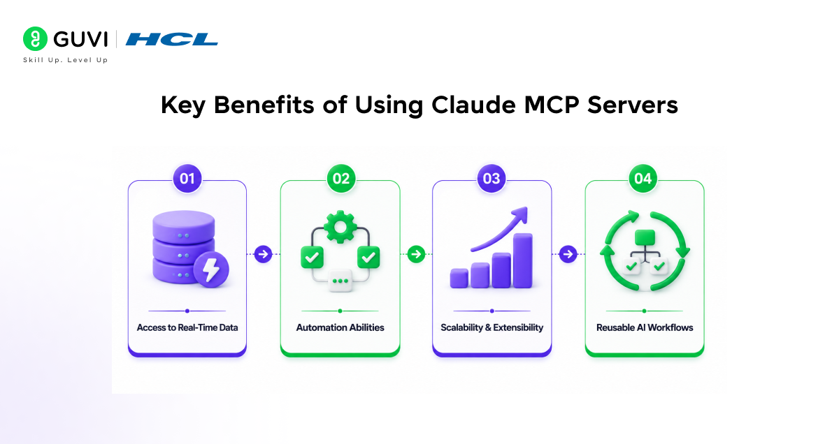 Key Benefits of Using Claude MCP Servers