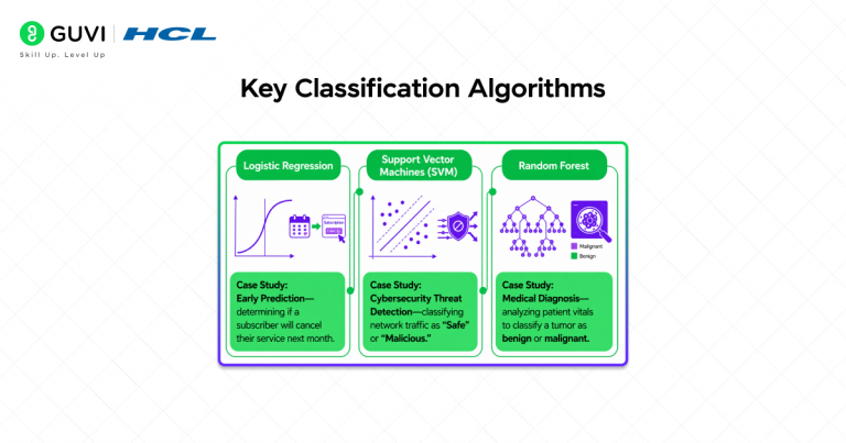Types of Supervised Learning: Classification vs Regression