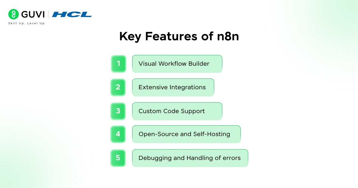 What is n8n: Build AI Workflows with n8n 3 Key Features of n8n