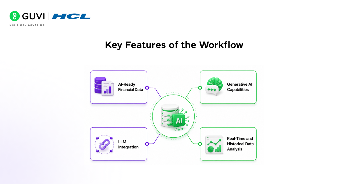 FactSet Financial Research with Claude: Complete Guide 3 Key Features of the Workflow