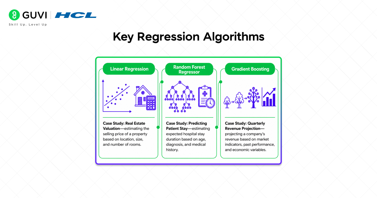Types of Supervised Learning: Classification vs. Regression 6 Key Regression Algorithms
