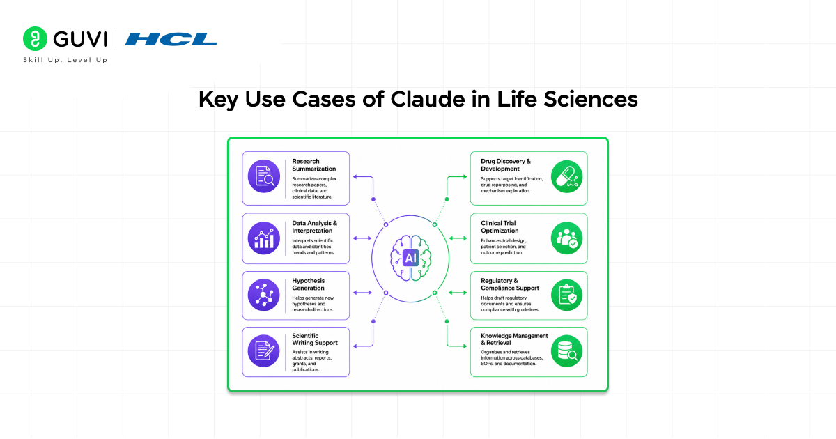 Claude for Life Sciences: A Beginner’s Research Guide 2 Key Use Cases of Claude in Life Sciences