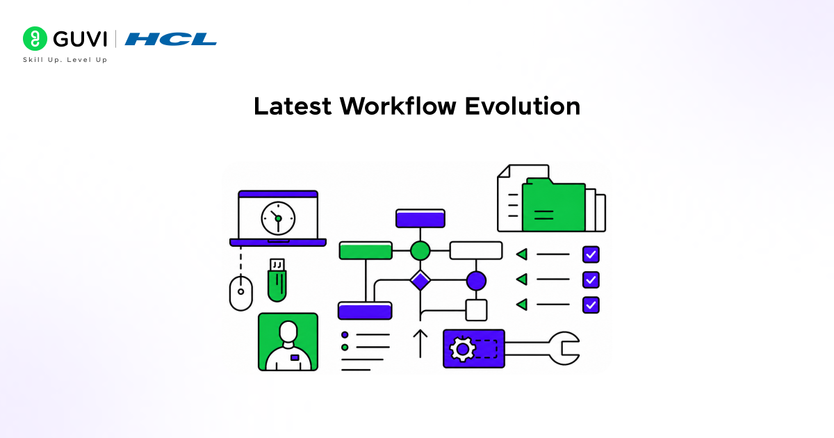 GitHub Replit Developer Productivity: Workflow Guide 2 Latest Workflow Evolution (2026 Updates)