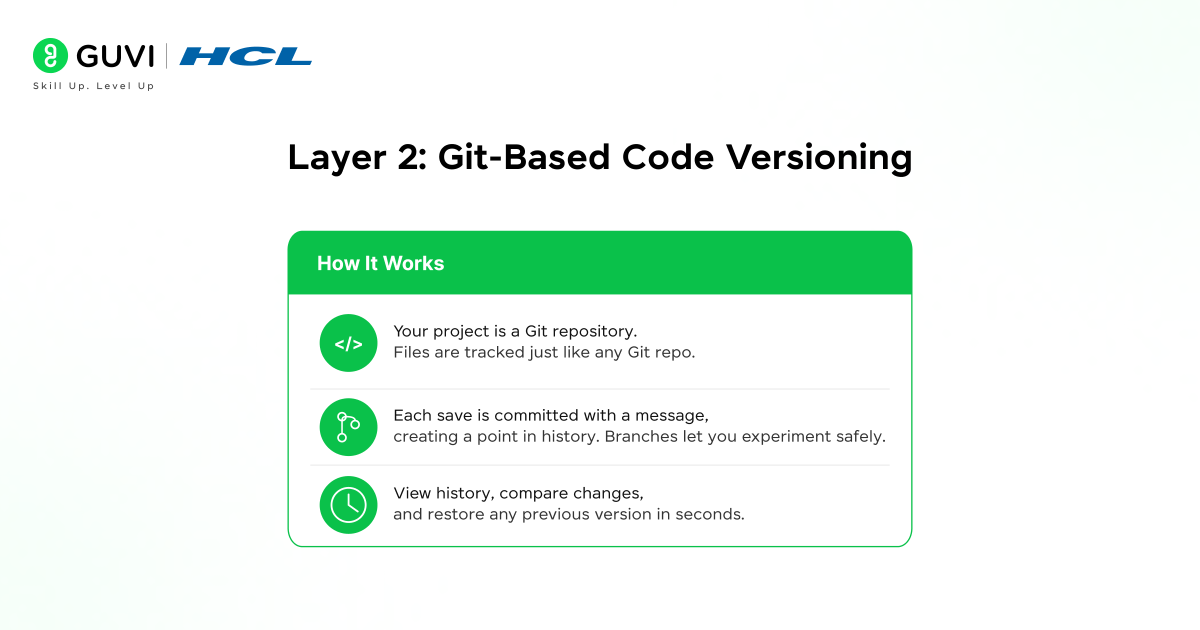 Inside Replit's Snapshot Engine: The Tech Making AI Agents Safe 2 Layer 2: Git-Based Code Versioning