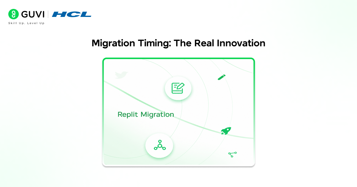 Replit Automated Database Migrations for Production-Ready Apps 5 Migration Timing The Real Innovation