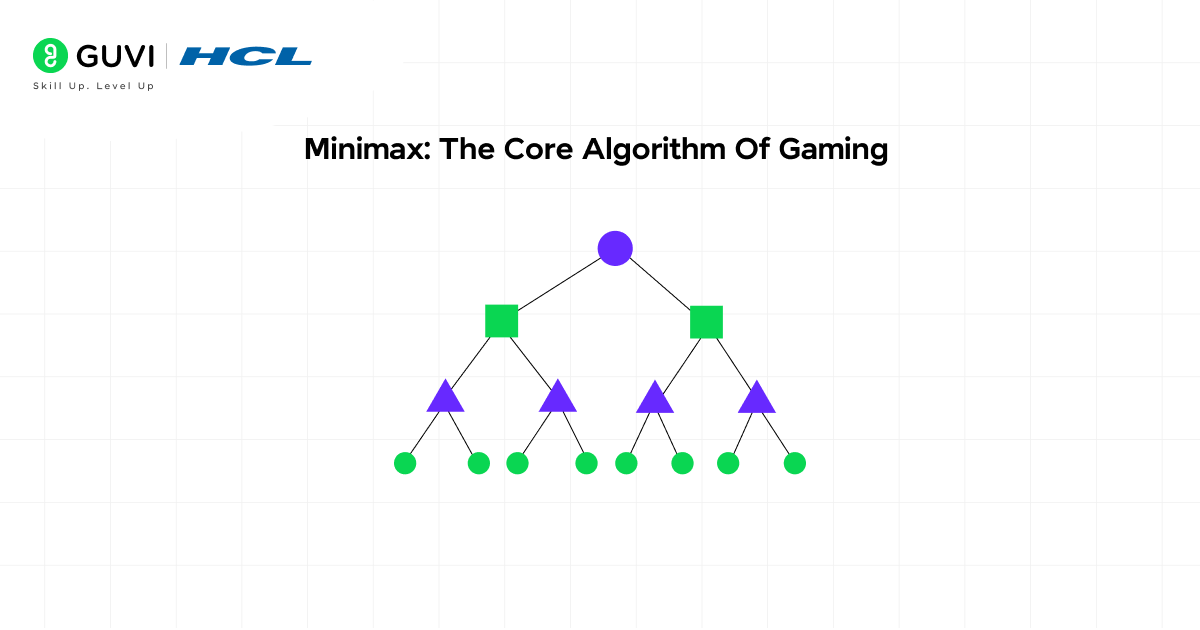 Game Playing in Artificial Intelligence: A Full Guide 4 Minimax: The Core Algorithm Of Gaming