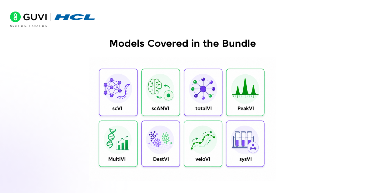 How to Use the scVI-Tools Bioinformatics Skill Bundle with Claude 2 Models covered in the bundle