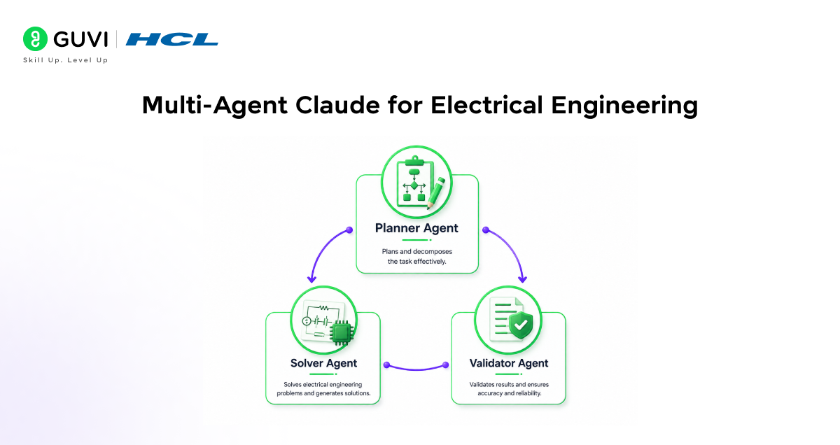 How to Train Claude for Electrical Engineering Workflows 3 Multi-Agent Claude for Electrical Engineering