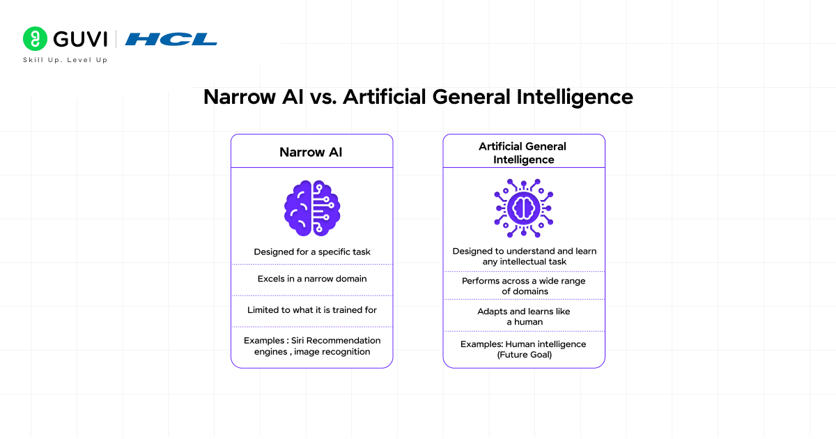 Narrow AI vs. Artificial General Intelligence