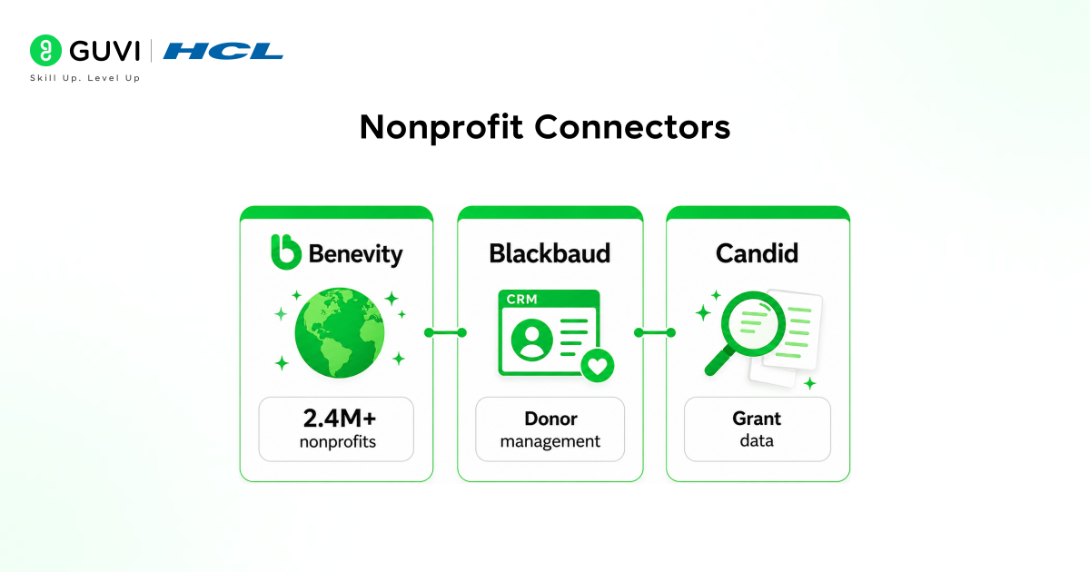 Nonprofit Connectors