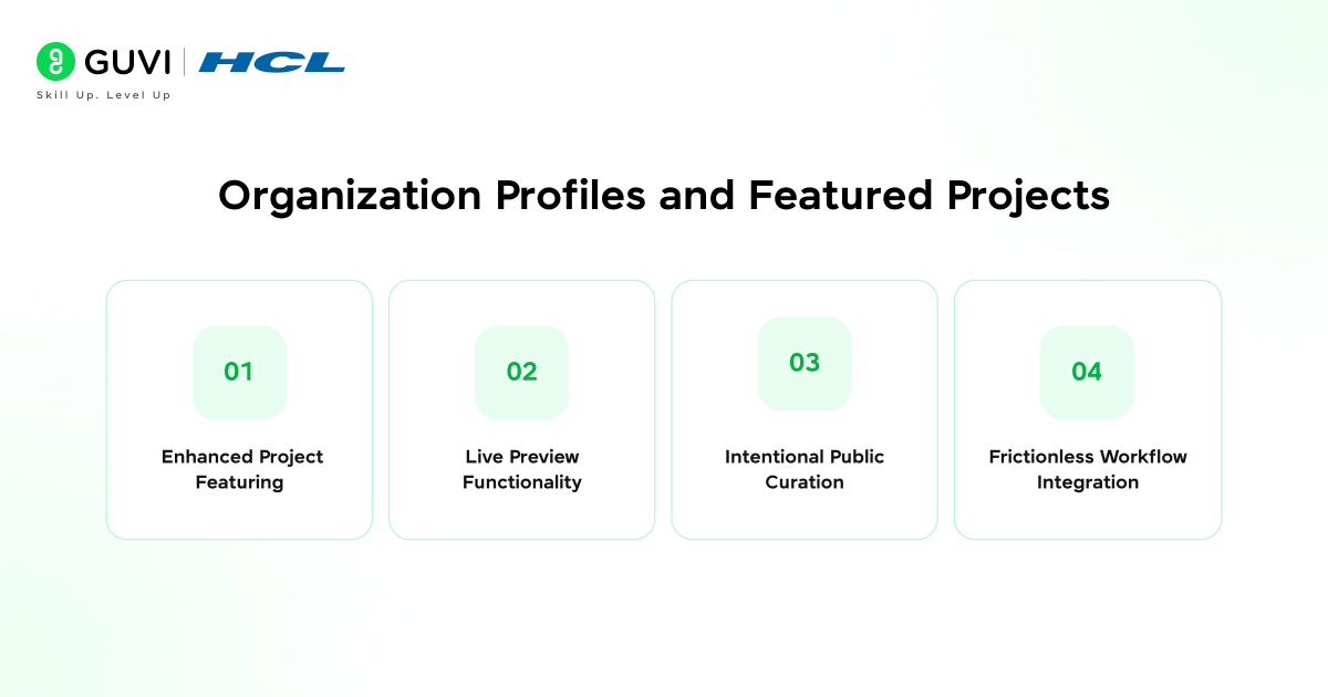 Updates to Social Features on Replit: What Changed 3 Organization Profiles and Featured Projects