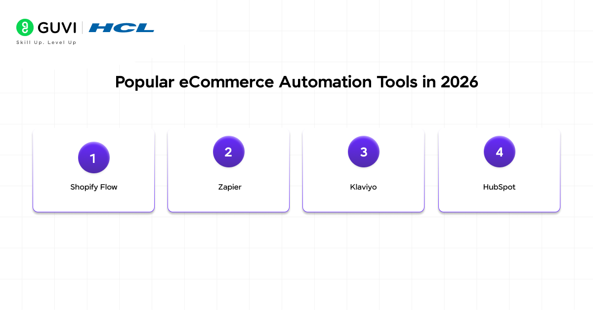 eCommerce Automation: A Complete Beginner's Guide (2026) 4 popular eCommerce Automation tools