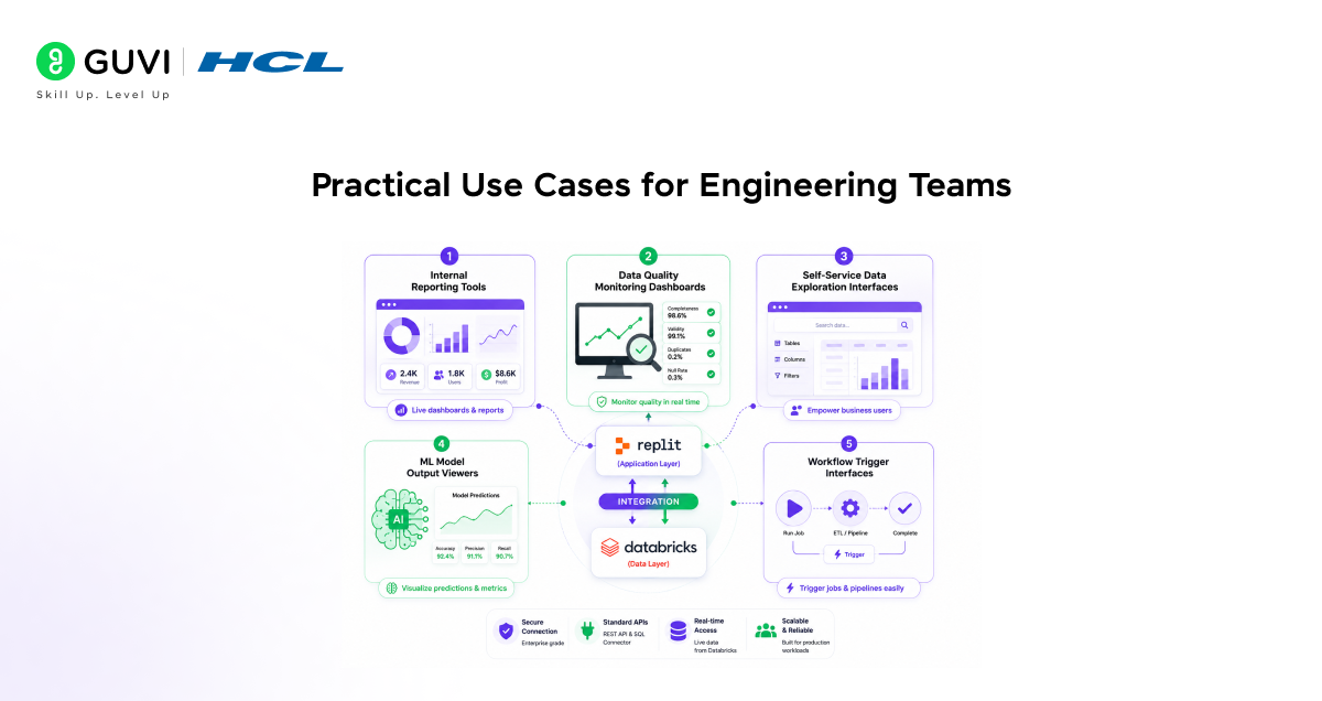 practical use cases for engineering teams