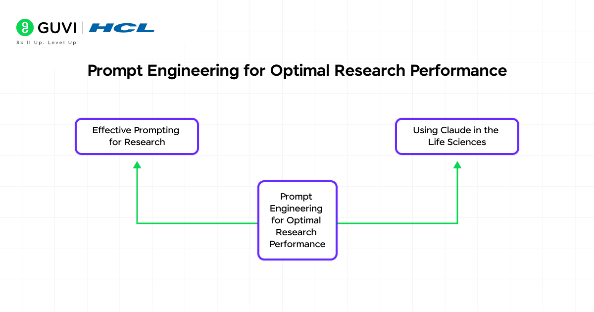 Claude for Life Sciences: A Beginner’s Research Guide 4 Prompt Engineering for Optimal Research Performance