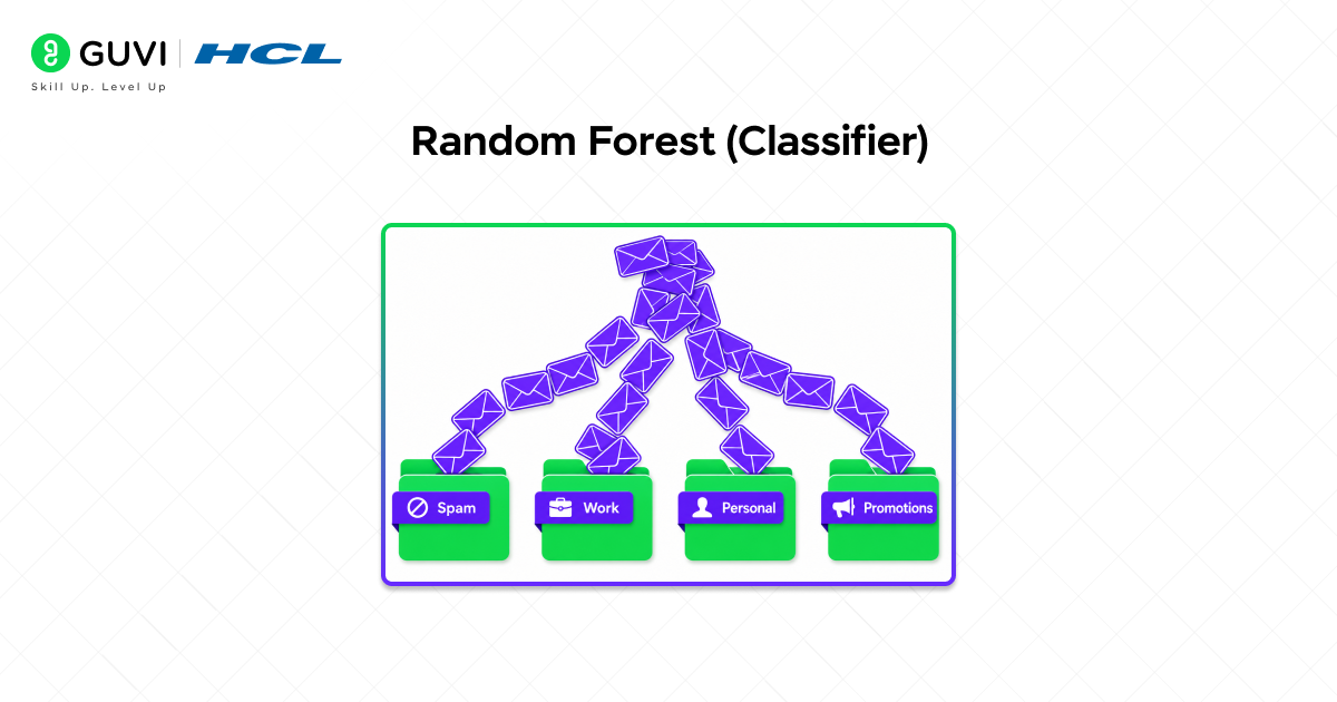 Types of Supervised Learning: Classification vs. Regression 5 Random Forest (Classifier)