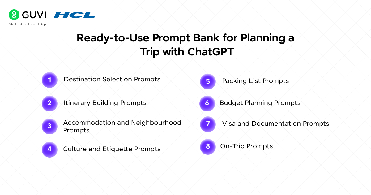 Travel Made Easy: Planning a Trip with ChatGPT (2026 Guide) 2 Ready to use prompt bank for planning a trip with ChatGPT