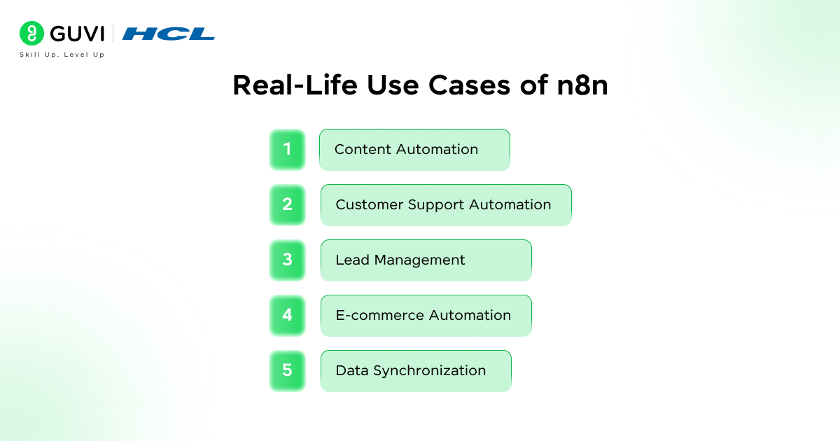 What is n8n: Build AI Workflows with n8n 4 Real Life Use Cases of n8n