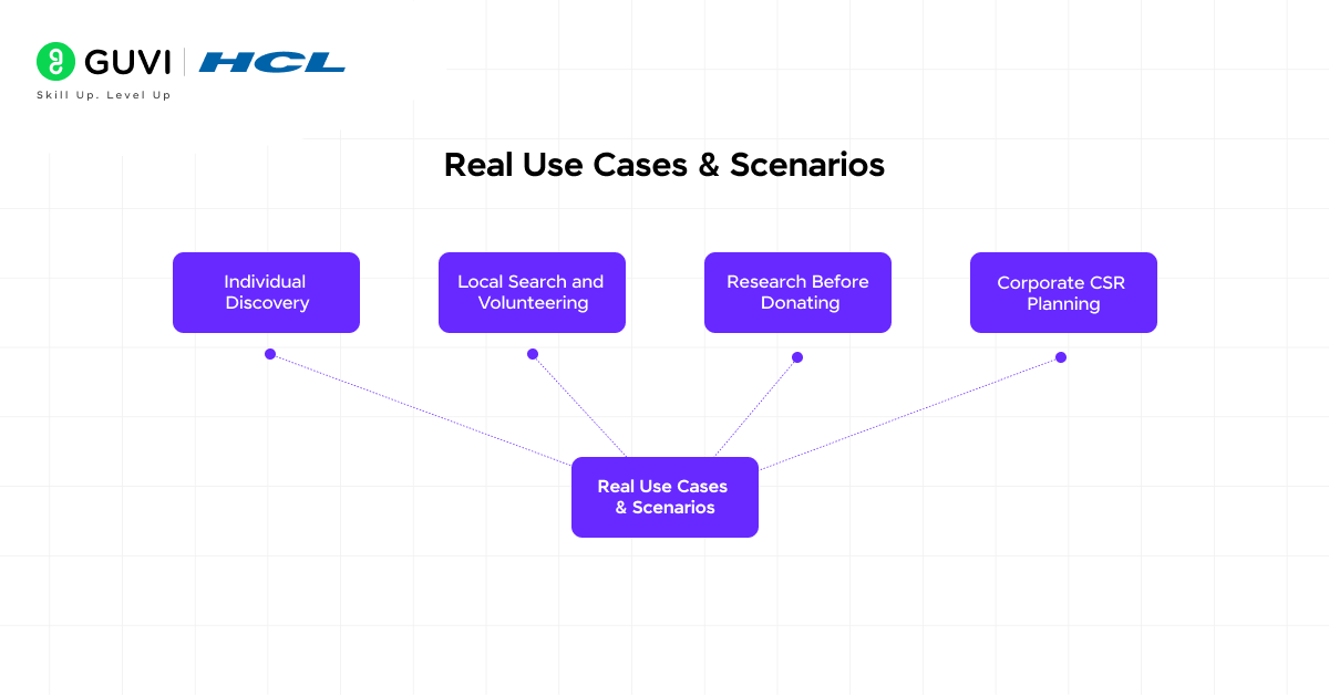 How Benevity Connector Works in Claude + Setup Guide 3 Real Use Cases & Scenarios