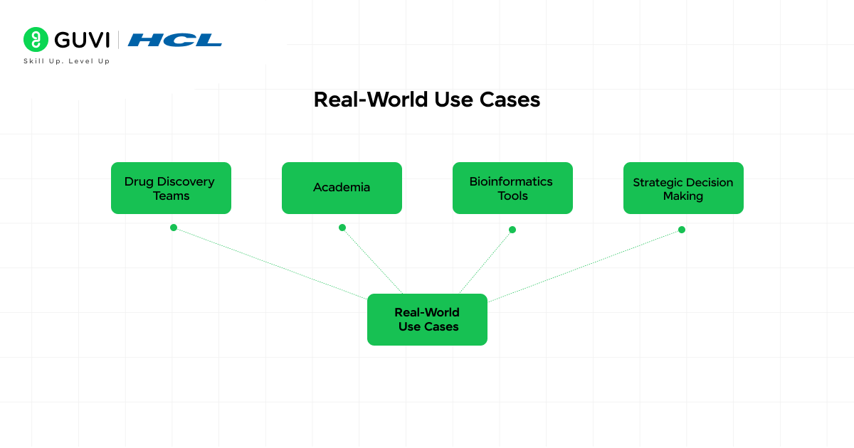 How to Use the Open Targets Connector in Claude? 5 Real-World Use Cases