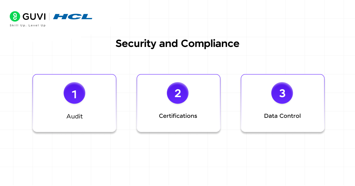 Security and Compliance