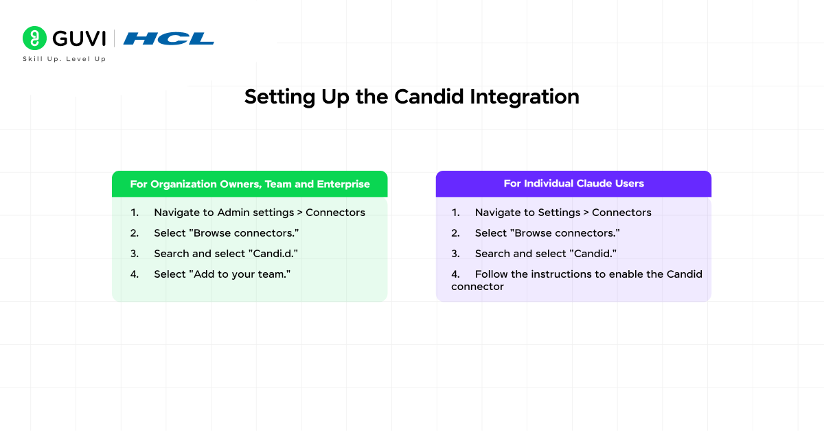 Using the Candid Connector in Claude 2 Setting Up the Candid Integration