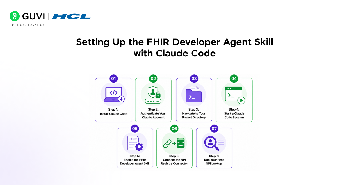 How to Use the FHIR Developer Agent Skill with Claude Code 4 Setting up the FHIR developer agent skill with claude code