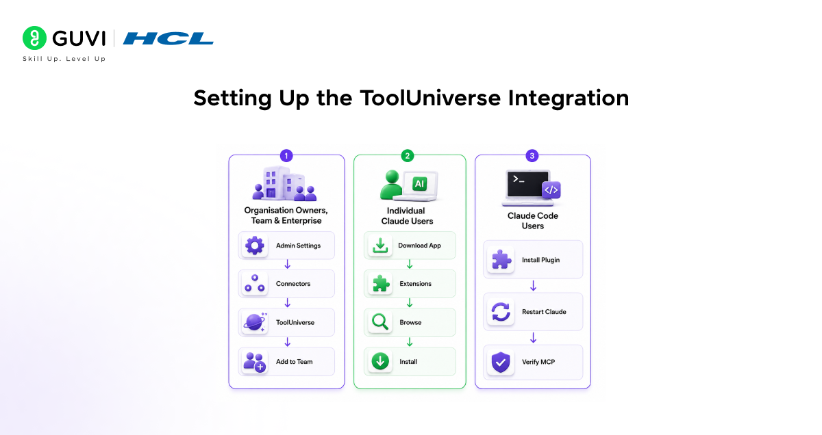 Setting Up the ToolUniverse Integration