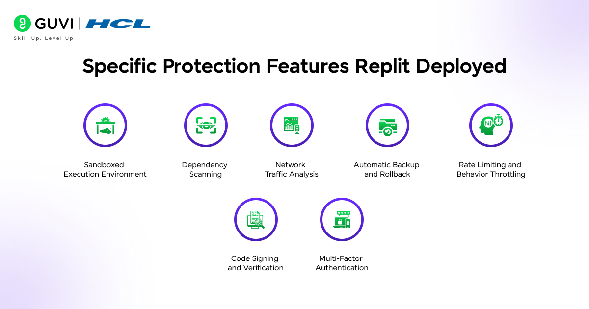 Specific Protection Features Replit Deployed