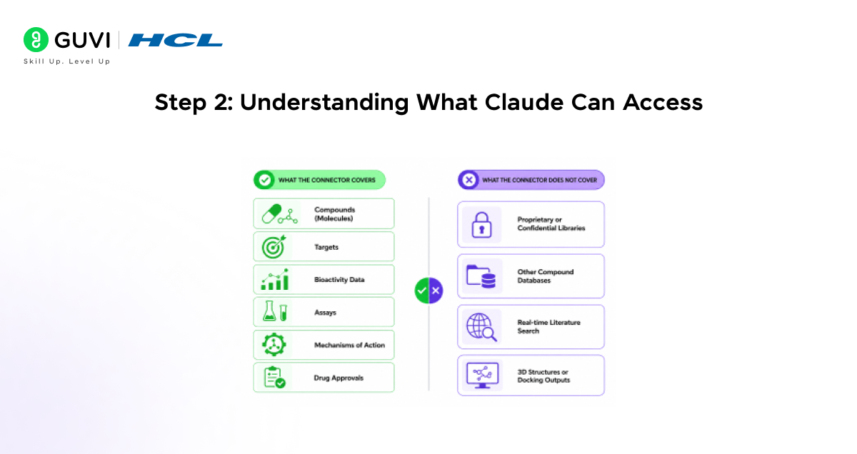understanding what claude can access