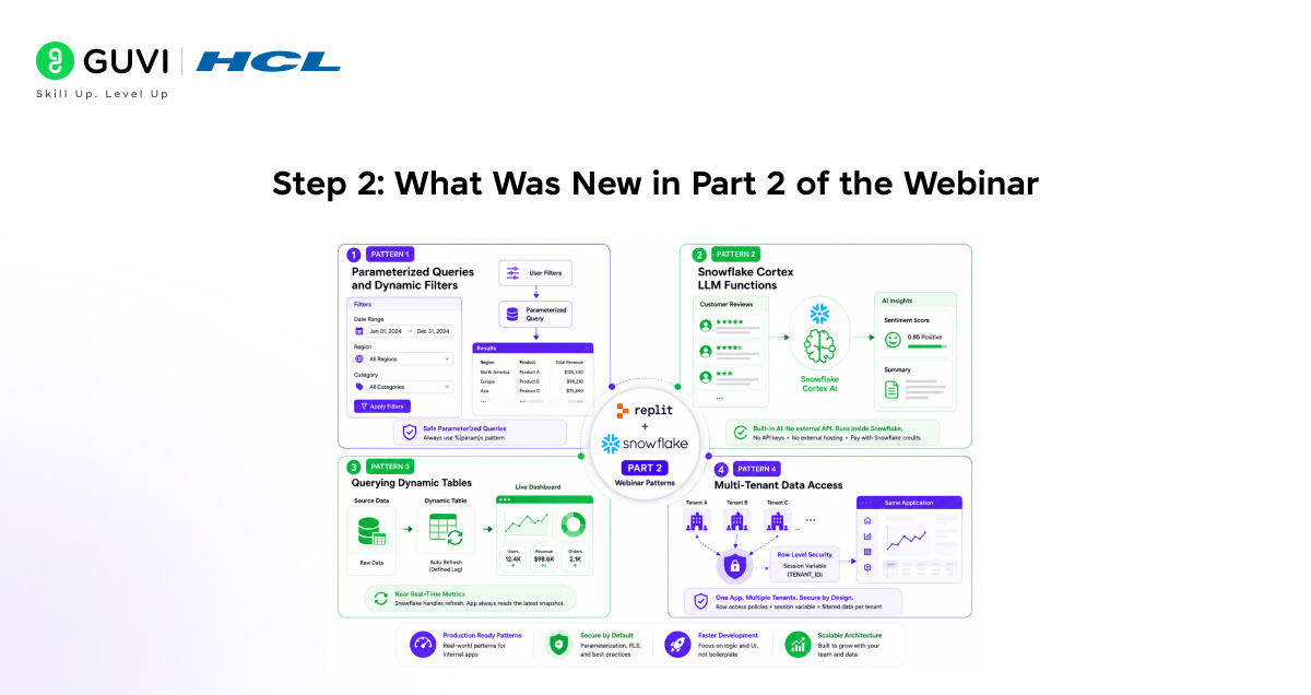 What was new in part 2 of the webinar