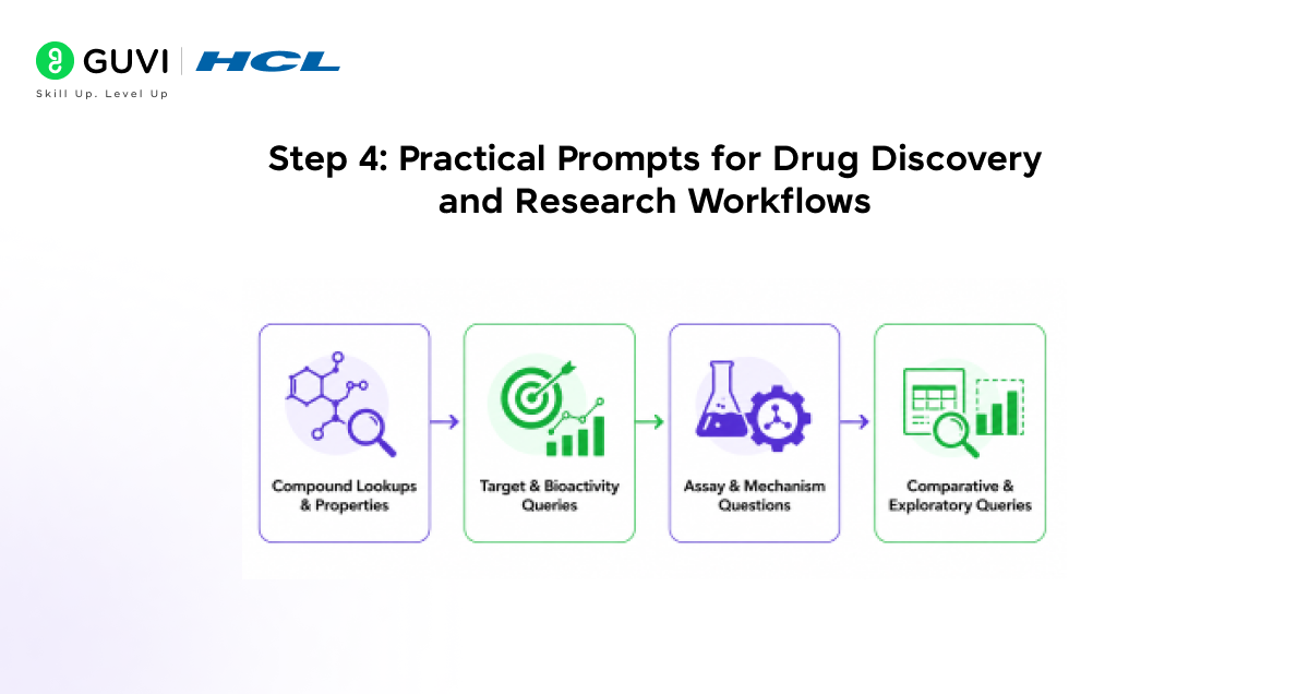 practical prompts for drug discovery and research workflows