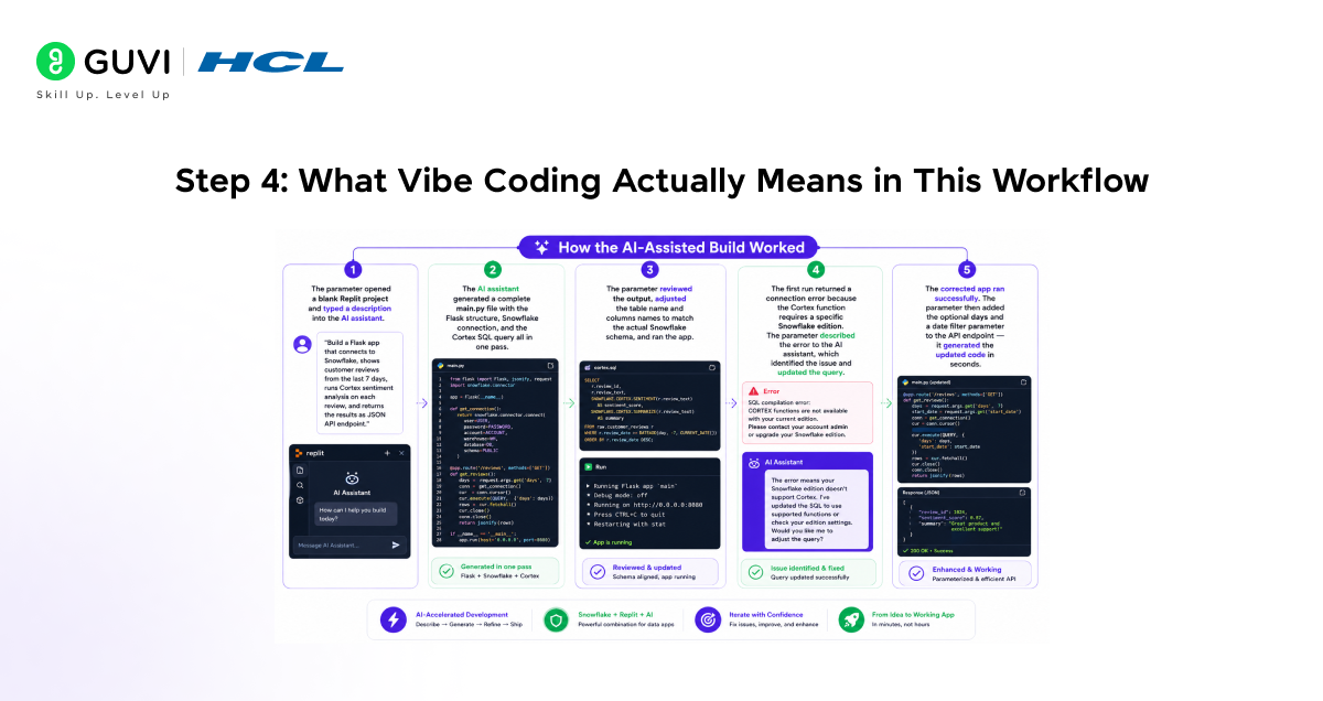 what vibe coding actually means in the workflow