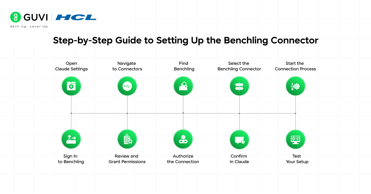 Benchling Connector in Claude: Complete Guide 4 Step-by-Step Guide to Setting Up the Benchling Connector