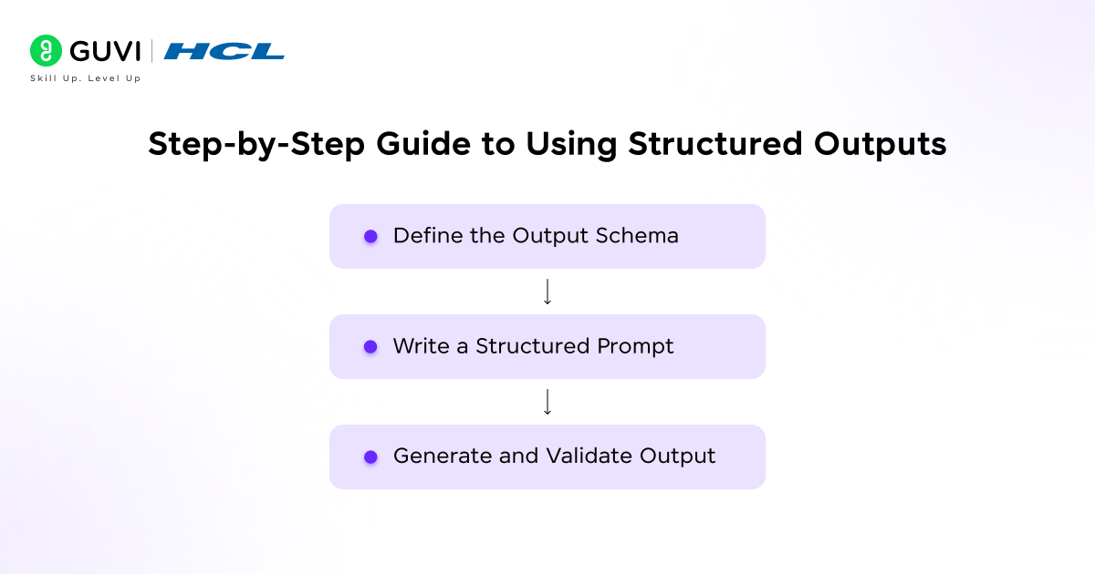 Step-by-Step Guide to Using Structured Outputs