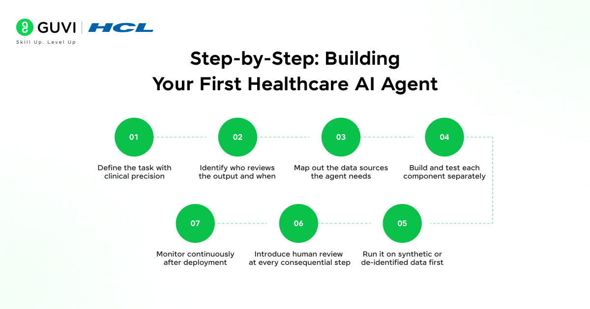 Building AI agents for healthcare and life sciences 4 Step-by-Step: Building Your First Healthcare AI Agent