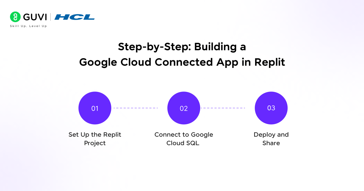 Step by Step Building a Google Cloud Connected App in Replit