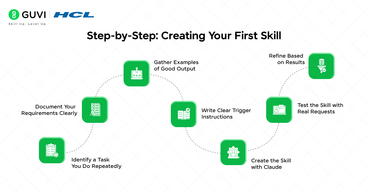 Train Claude Your Way with Skills: Practical Guide 4 Step-by-Step: Creating Your First Skill