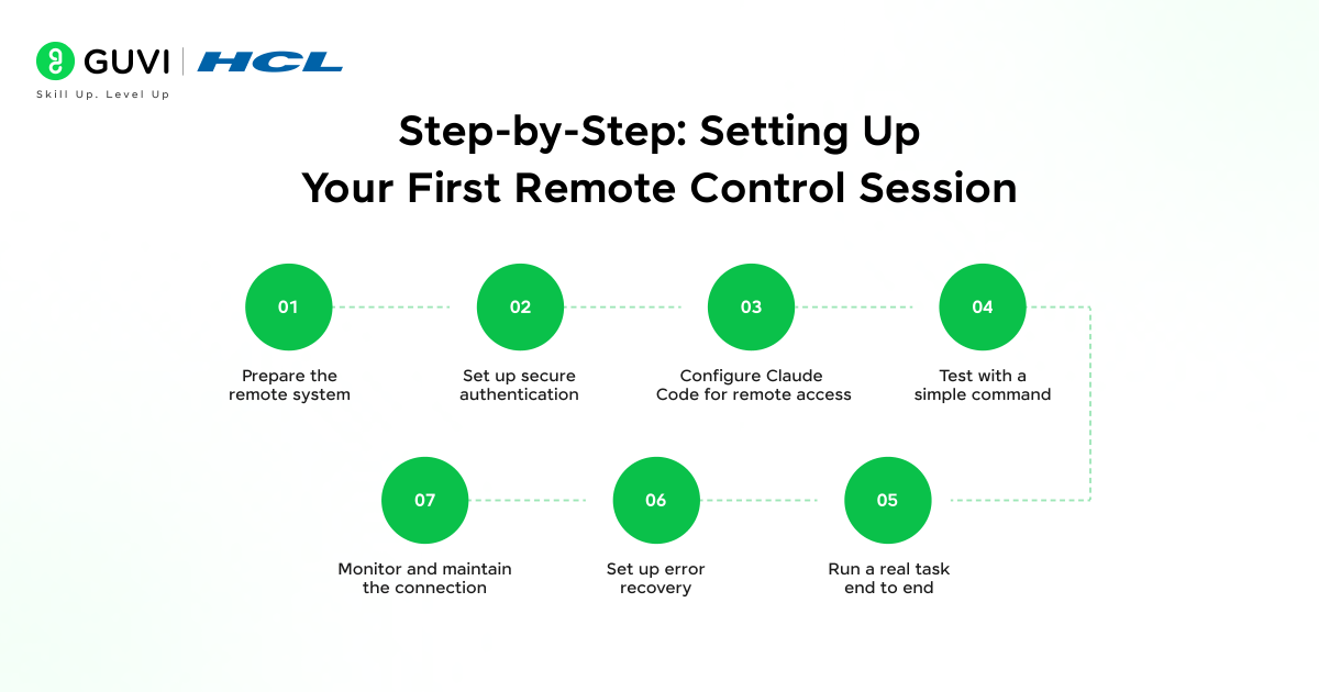 Using Claude Code Remote Control: A Practical Guide 3 Step-by-Step: Setting Up Your First Remote Control Session