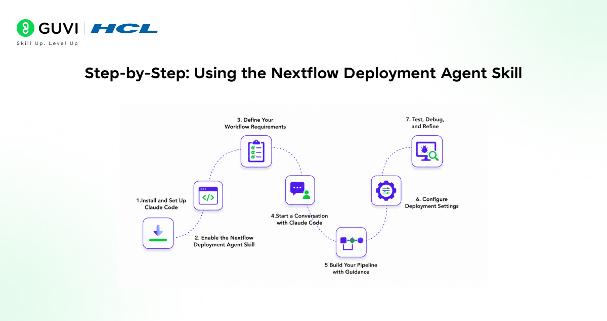 Nextflow Deployment Agent Skill with Claude Code: A Complete Guide 5 Deployment