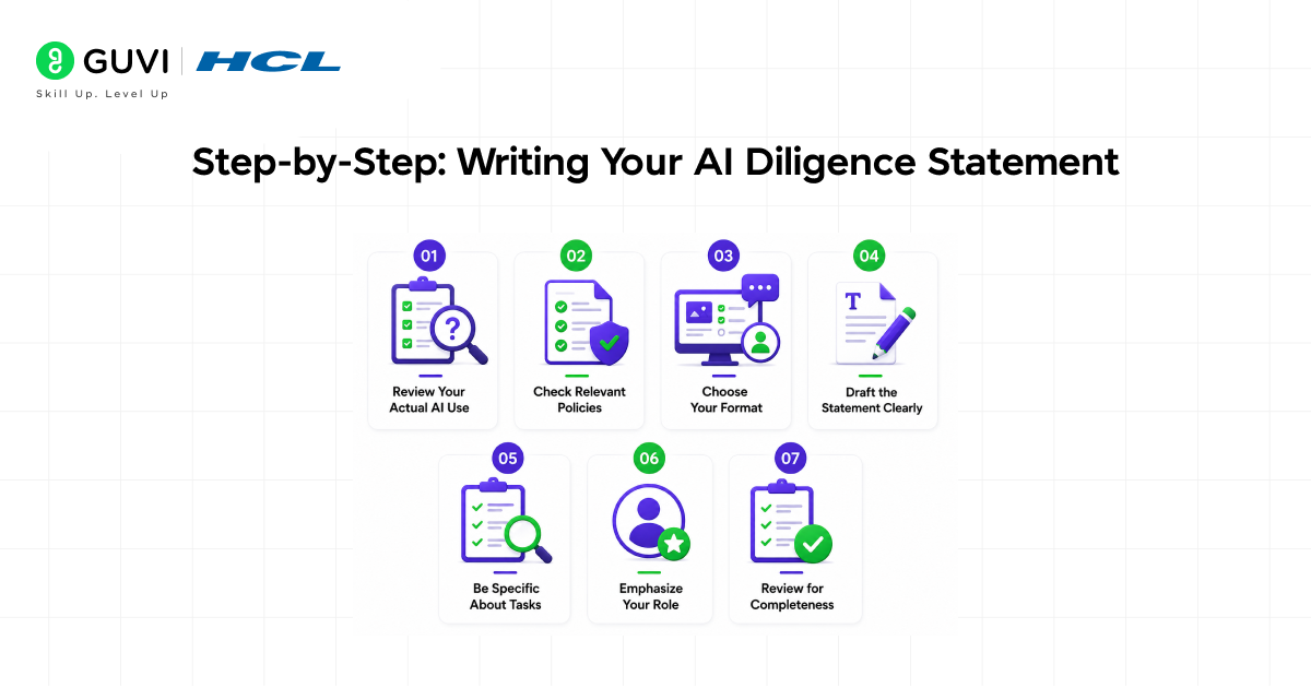 Step-by-Step: Writing Your AI Diligence Statement