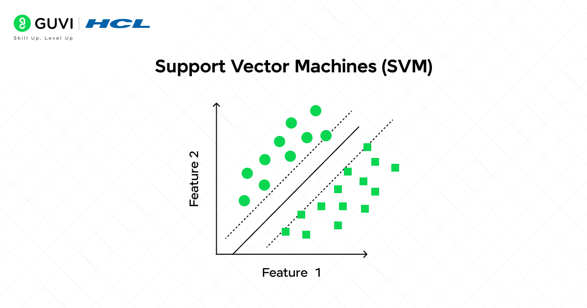 Types of Supervised Learning: Classification vs. Regression 4 Support Vector Machines (SVM)