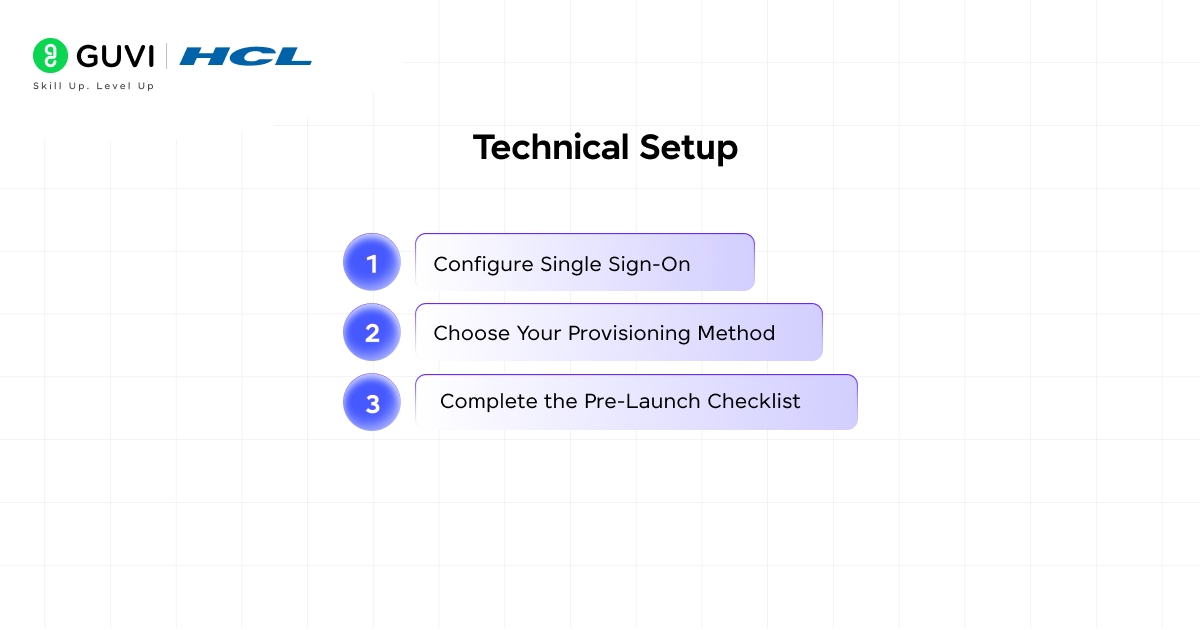 Phase 1: Technical Setup