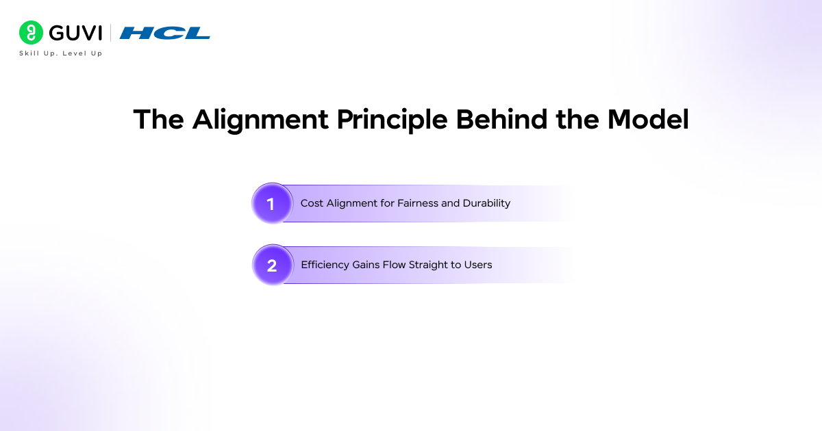 The Alignment Principle Behind the Model