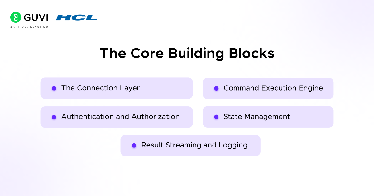 Using Claude Code Remote Control: A Practical Guide 2 The Core Building Blocks