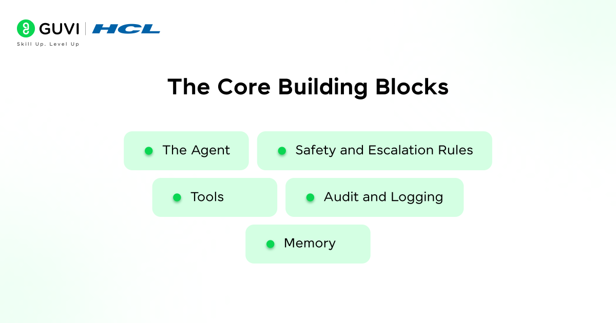 Building AI agents for healthcare and life sciences 3 The Core Building Blocks