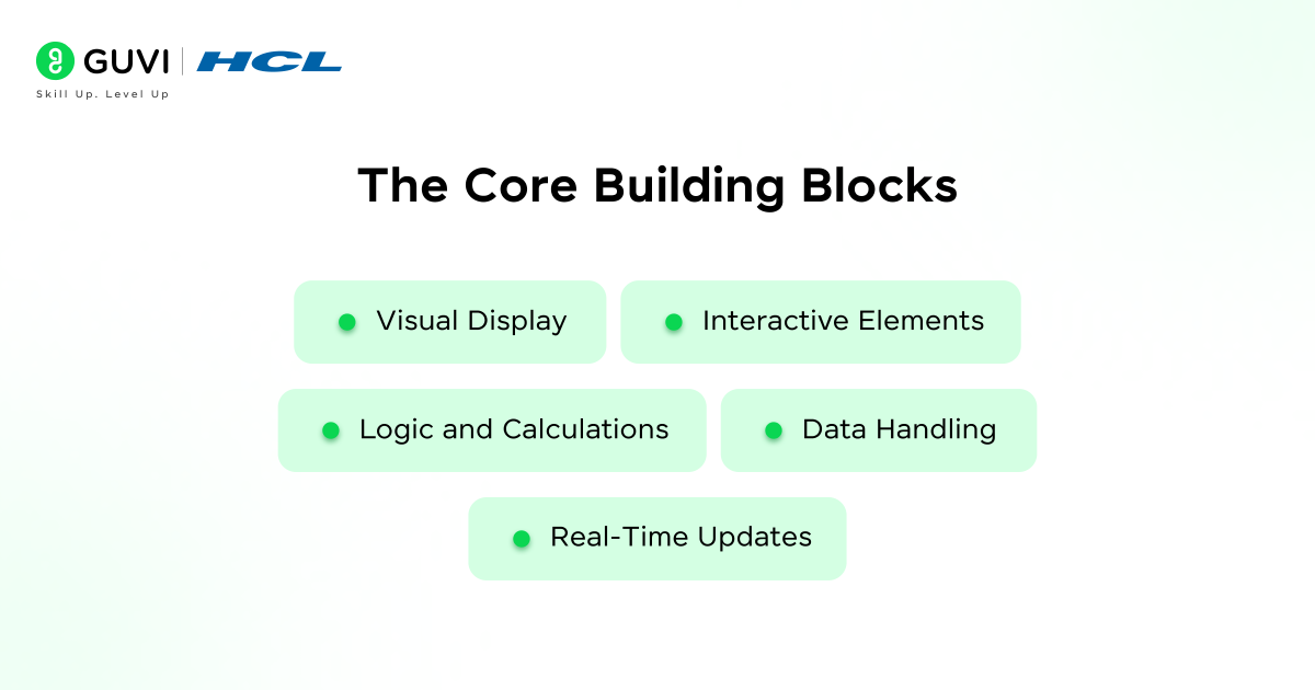 Create Powerful AI Apps with Artifacts — No Coding Needed 2 The Core Building Blocks